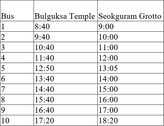 Bulguksa Temple and Seokguram Grotto bus timetable - English.